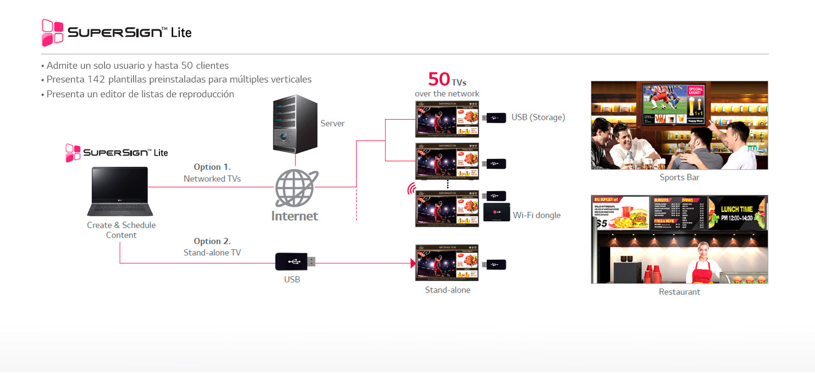Caracteristica LG 55LW540S